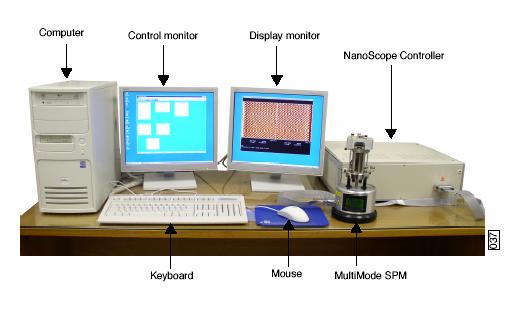 Atomic Force Microscope Actual system details Multi-mode
