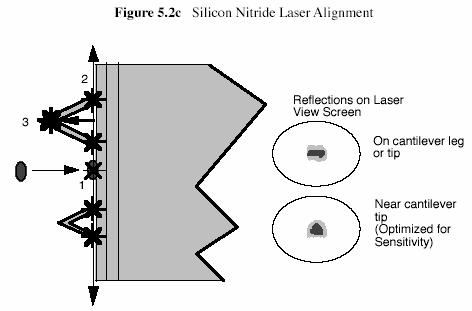 Atomic Force Microscope Laser