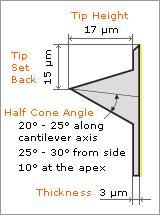 Non-contact tip: stiff k 20-100 N/m; r