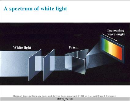 Line Spectrum A spectrum produced by a luminous gas or vapor and appearing as