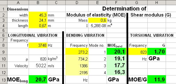 Course in Non Destructive Testing of Wood 05 Vibration Pág.