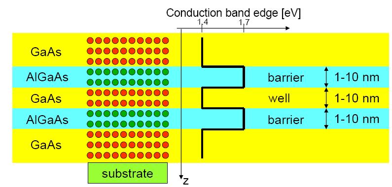 Conduction band edge (ev) 1.4 1.