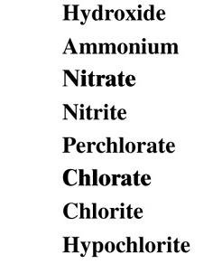 Some Names of Names and Formulas of Common The names of common polyatomic anions End in ate. NO 3 nitrate PO 3 4 phosphate With one oxygen less end in ite.