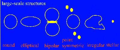 The problem of PN shapes vs ICFs THEREFORE, the effect of the morphology on the PN abundances should be explored!