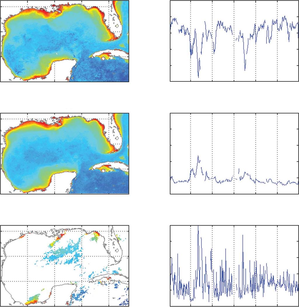 Cloud-free SST and chl-a for the Gulf of Mexico 703 Latitude ( ) (a) (d) (b) Correlation coefficient Root mean squared error 1.00 0.98 0.96 0.94 0.92 0.90 1 Jan 1 Mar 1 May 1 Jul 1 Sep 1 Nov (e) 2.