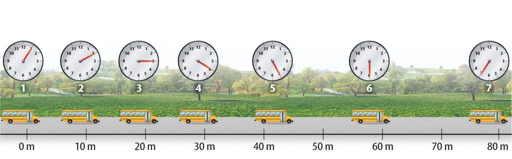 Speed (cont.) The bus travels a total of 80 m in 30 s.