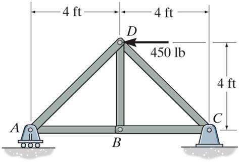EXAMPLE Given: Loads as shown on the truss Find: The forces in each member of the truss. Plan: 1. Check if there are any zero-force members. 2.