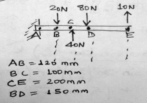 Basic Engineering Mechanics (MEC 107): Multiple Choice Questions (d) 50 Nm Q8: Find the direction for moment caused by 5N forces.