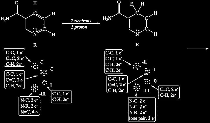 The oxidation state of the nitrogen atom doesn't change but 2 of the carbon atoms decrease in oxidation state.