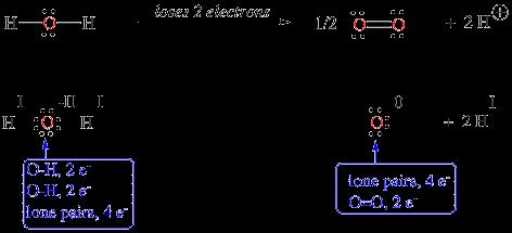 Overall, the addition of the 2 electrons causes the total of the oxidation states to decrease by 2 units.