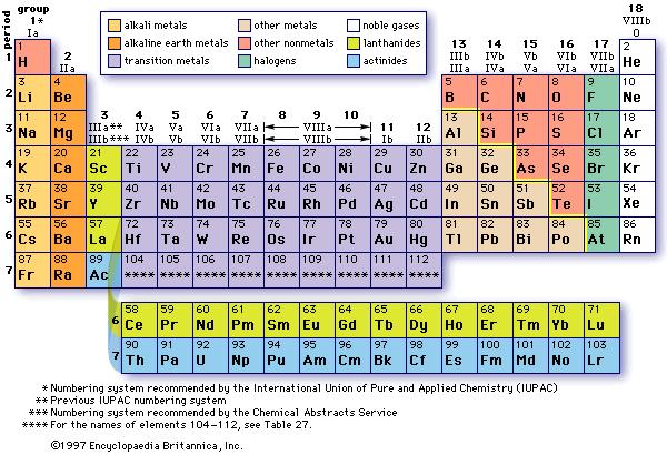 Electronegativity and Bond Dipoles Electronegativity = e - attraction Atomic Scale: F>>l>>Br>S>I>>>P Group Scale: 2 >>F 3 > 6 5 >l 3 >.. 3 Enables an atom to polarize the electron density of a bond.
