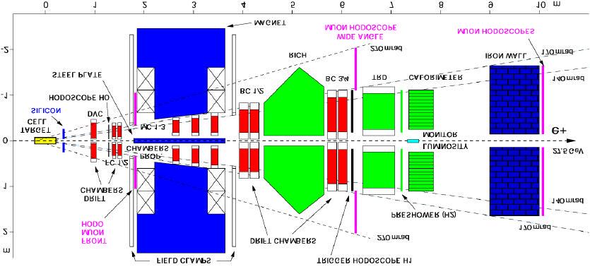 The HERMES Spectrometer Position of Recoil Detector Forward Spectrometer and the 27 GeV polarized e + /e - Hera beam.