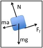A block of mass m = 4 is initially at