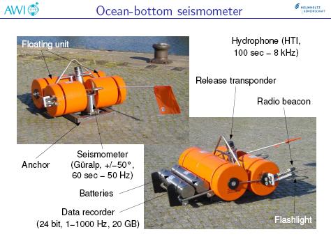 results: - Monitoring offshore seismicity -