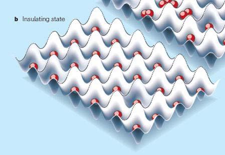 Superconductivity Fractional Quantum
