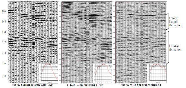 The results of the application of the methods are shown in Fig.5 and Fig.6. Fig.5 & Fig.6 show corridor stack spliced in surface seismic. In Fig.