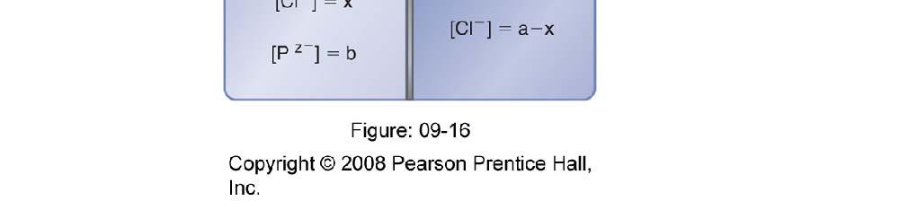 If P z were not present, c +L /c +R = c R /c L = 1 Since P