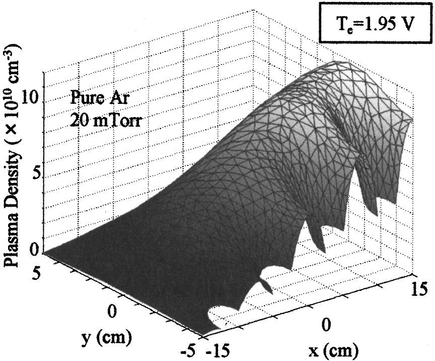 3208 J. Appl. Phys., Vol. 90, No. 7, 1 October 2001 K. Takechi and M. A. Lieberman FIG. 6. Plasma density profile for a pure Ar discharge. FIG. 8. Plasma density profile for a pure O 2 discharge.