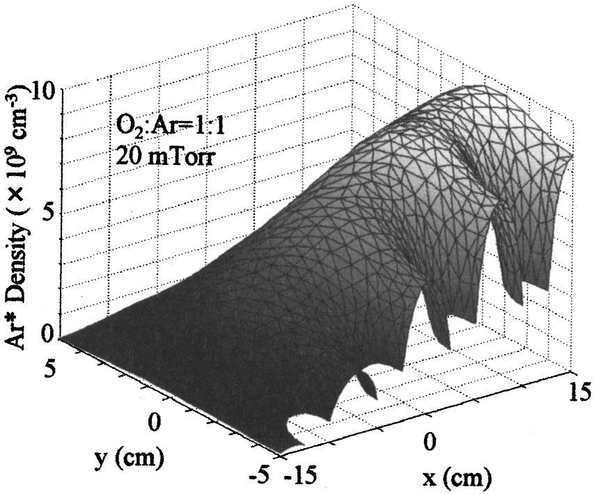J. Appl. Phys., Vol. 90, No. 7, 1 October 2001 K. Takechi and M. A. Lieberman 3209 FIG. 10. Ar* density profile for an O 2 /Ar mixture discharge at 20 mtorr. FIG. 12.