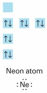 7.1 Ions > Formation of Cations The electron configuration