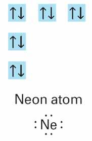 7.1 Ions > Formation of Anions