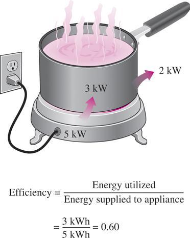 Using energy-efficient appliances conserve energy.