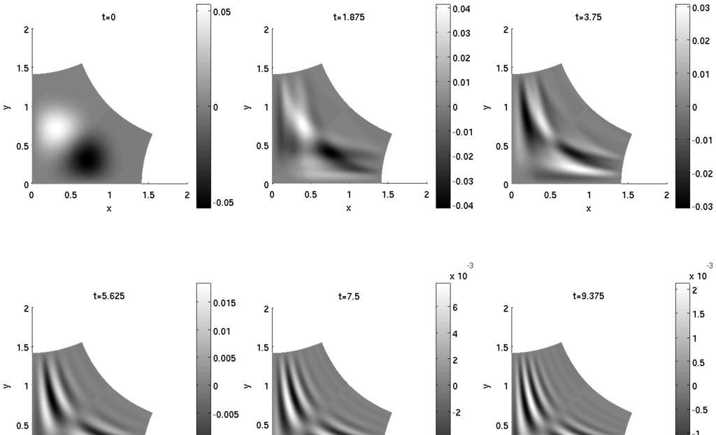 G. Fruit and I. J. D. Craig: Visco-resistive shear wave dissipation in magnetic X-points 757 Fig.