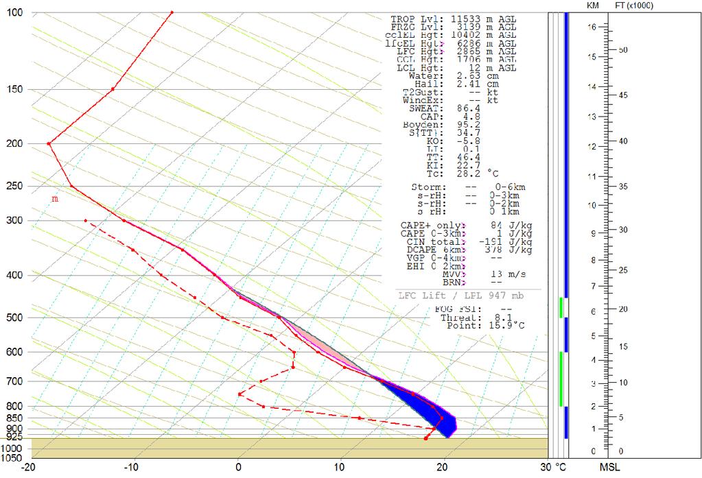 Fig. 16. Skew T log P diagrams from a RUC analysis at Rolla, North Dakota at 1800 UTC 7 July 2008.