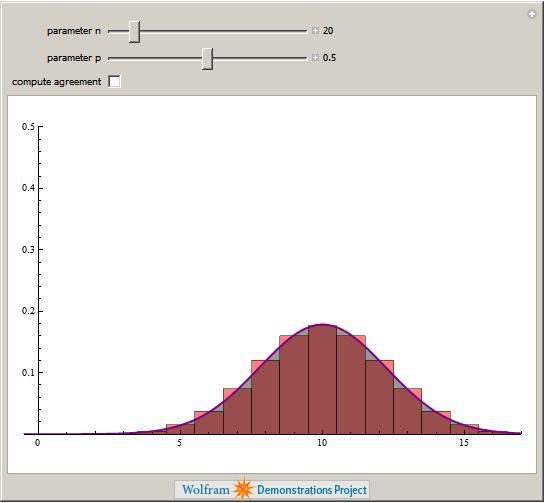 Why the Gaussian? What s so normal about it?