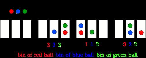 Emptiness.. Suppose I toss 3 balls into 3 bins. A = 1st bin empty ; B = 2nd bin empty. What is Pr[A B]?