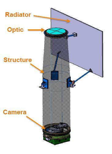 MXT Micro-channel X-ray Telescope 90% of ECLAIRs GRBs observable Diameter Ritchey