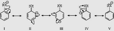 Q33 Give plausible explanation for each of the following: (i) Cyclohexanone forms cyanohydrin in good yield but 2, 2, 6 trimethylcyclohexanone does not. There are two NH 2 groups in semicarbazide.