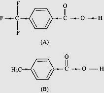 Q35 Arrange the following compounds in increasing order of their acid strength: Propan-1-ol, 2,4,6-trinitrophenol, 3-nitrophenol, 3,5-dinitrophenol, phenol, 4-methylphenol.
