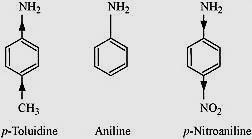 Hence, the increasing order of the basic strengths of the given compounds is as follows: C 6 H 5 NH 2 < C 6 H 5 N(CH 3 ) 2 < CH 3 NH 2 < (C 2 H 5 ) 2 NH (iii) (a) In p-toluidine, the presence of