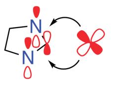 Nature of the NHC-Metal bond 17 Tulloch (2001): Extent of π-bonding