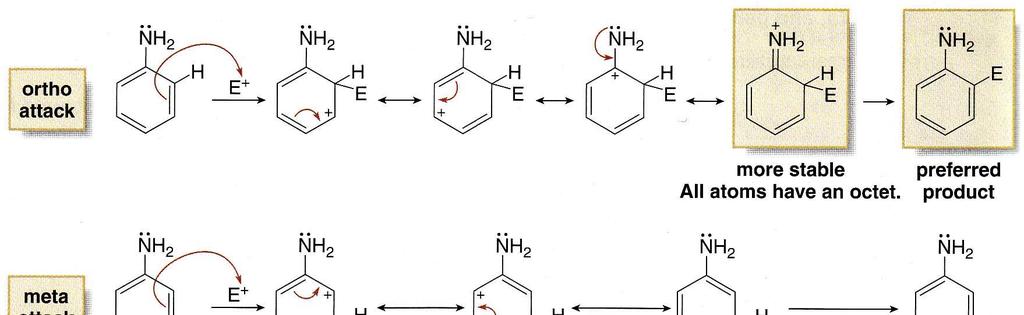 The NH 2 Group An ortho, para Director The NH 2 group directs electrophilic attack ortho and