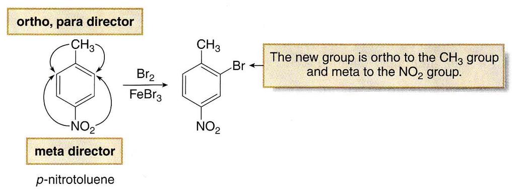 What happens in electrophilic aromatic substitution when a disubstituted benzene ring is used as starting material?