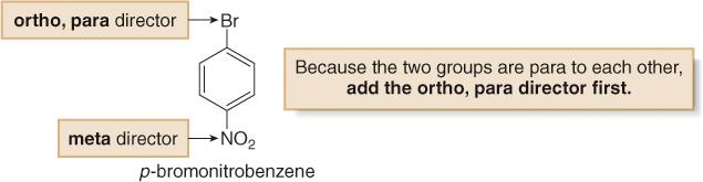 Synthesis of Benzene Derivatives In a disubstituted benzene, the directing effects indicate which substituent must be added to the