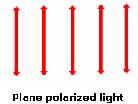 29. Plane plarized light: In plane plarized light vibratins f electric vectrs are taking place in a particular plane nly.