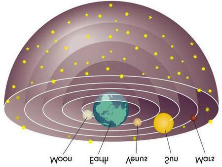Early Astronomers Ptolemy: The Earth Centered Universe - Combined ancient knowledge of astronomy -Expanded on w/ careful mathematical