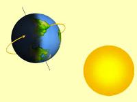 Planetary Motion - Each Planet spins on it's, called. -As it rotates, only of planet faces sun, making on that side and on the opposite side.