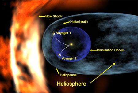 Voyager Locations as of 2008 In December of 2004, these