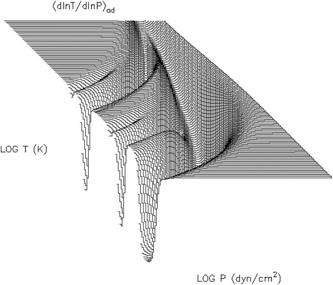 No. 2, 2009 HERMODYNAMIC COEFFICIENS 89 Figure 1. Adiabatic temperature gradient d ln d ln for the mixture given in the text. ad When the pressure is constant, Equation 40 is transformed into X1 XS.
