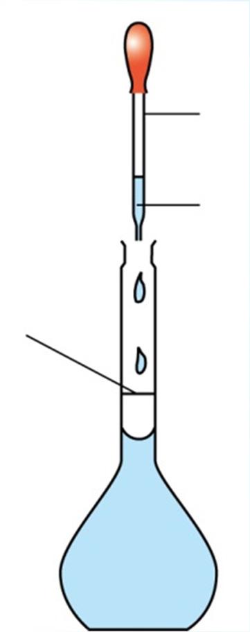 6. Add distilled water to the volumetric flask but stop about 2 cm below the graduation mark. 7.