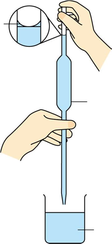 2. Use a pipette to transfer 25.0 cm 3 of the original solution to a 250.0 cm 3 volumetric flask.
