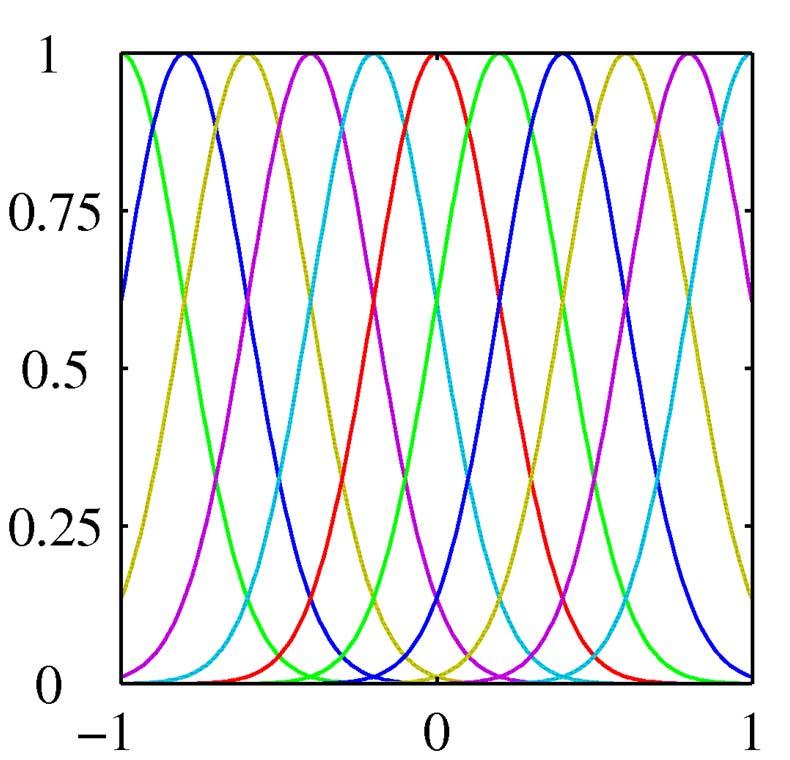 Linear Basis Function Models (3) Gaussian basis functions: These are local A small