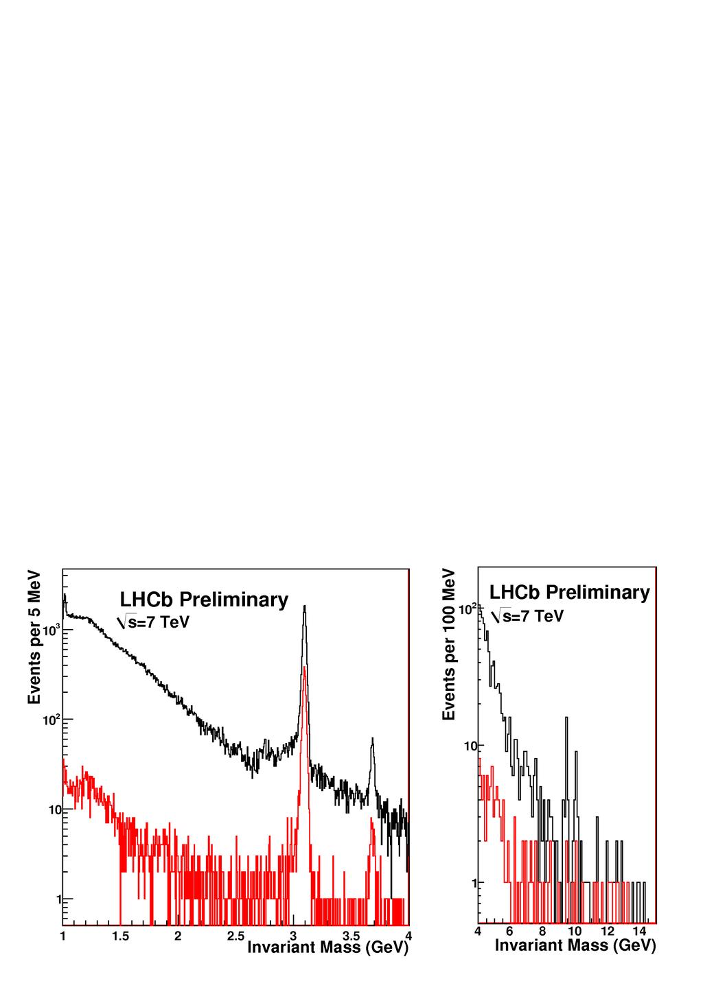 LHCb-CONF-2011-022 J. Phys.
