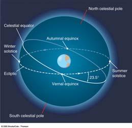 PHYS 1403 Stars and Galaxies Lunar Eclipse Wednesday (January 31 st ) Morning Super Moon so visible with naked eye Look in the western horizon Penumbral eclipse