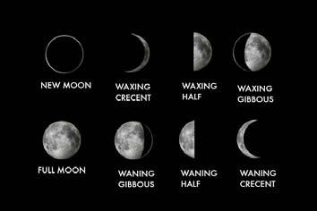 Moon s Synodic Period Time elapsed between two
