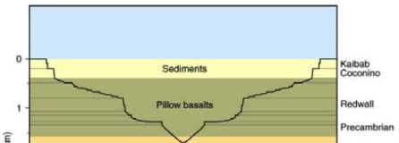 Ophiolite Sequence: They can